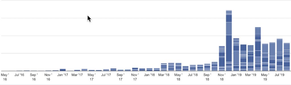 Readers sign up for printables.