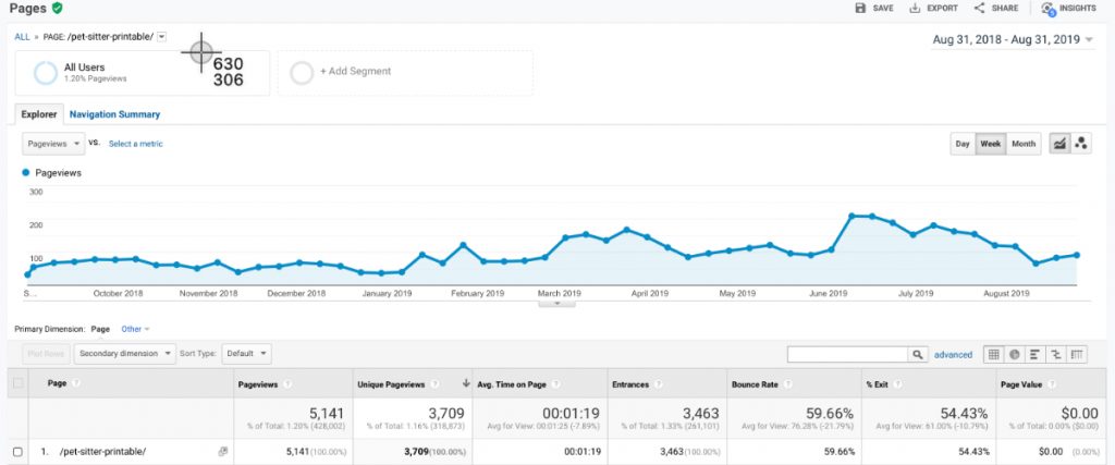 Grow your page views with printables.